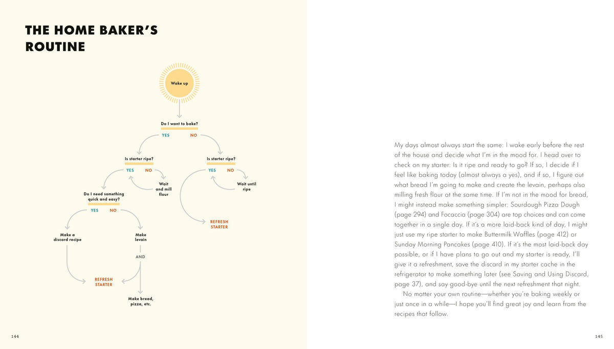 The Perfect Loaf | The Craft and Science of Sourdough Breads, Sweets, and More