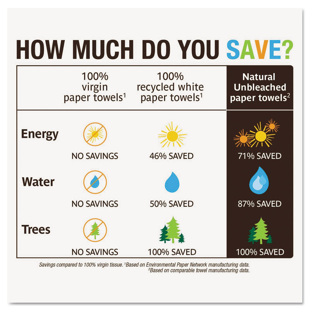 Seventh Generation Natural Unbleached 100% Recycled Paper Kitchen Towel Rolls, 2-Ply, 11 x 9, 120/Roll, 6 Rolls/Pack