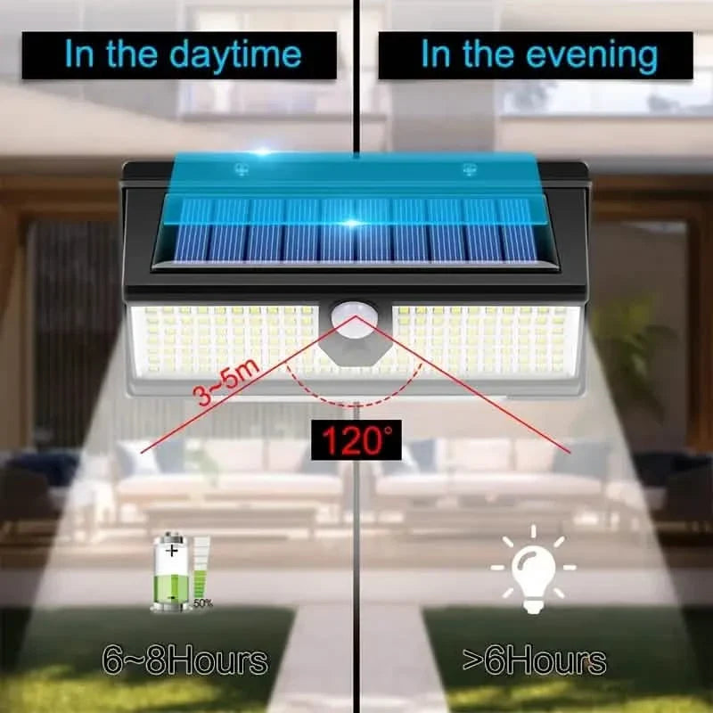 190 LED Upgrading Solar Light Wall