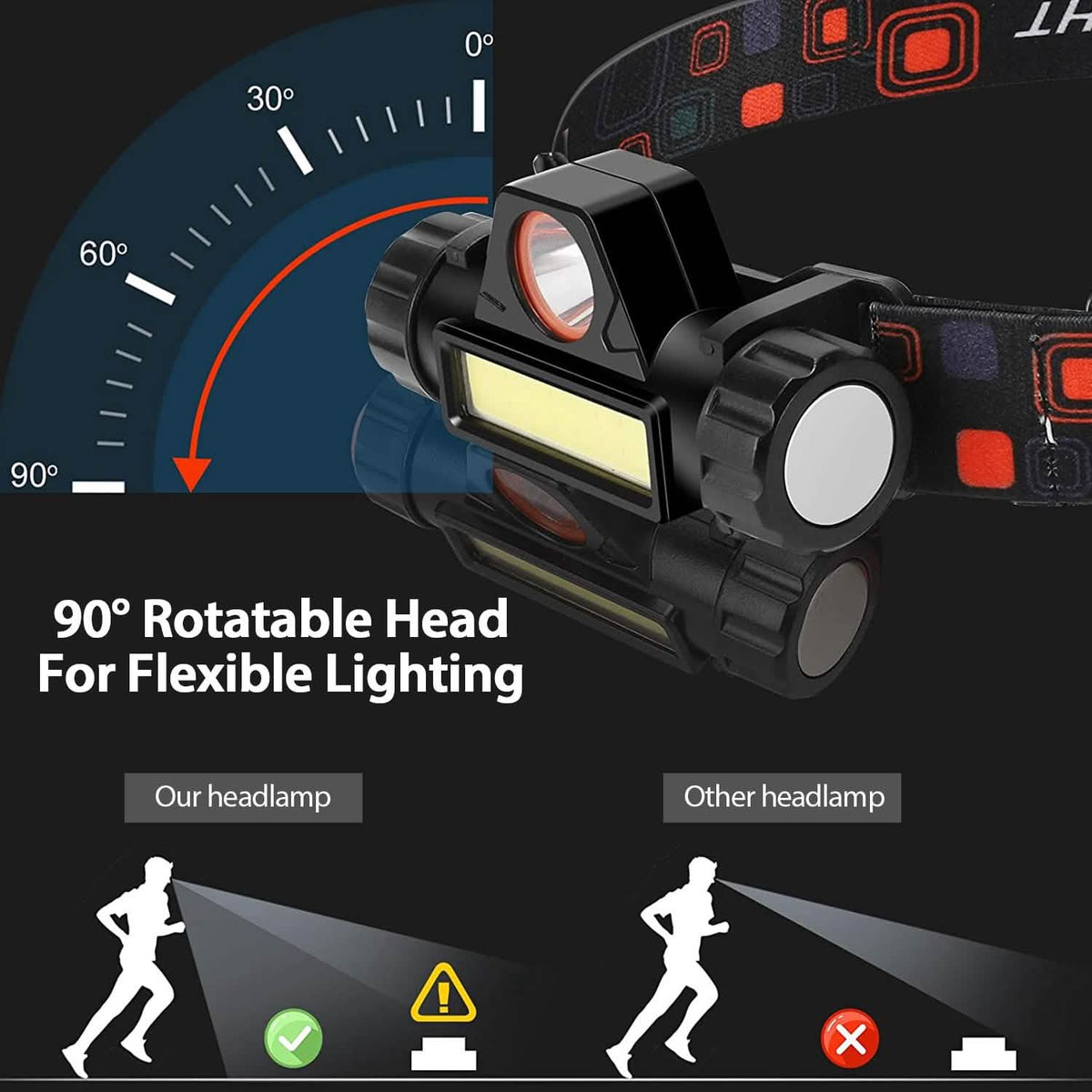 2-Pack: Waterproof Rechargeable Headlamp