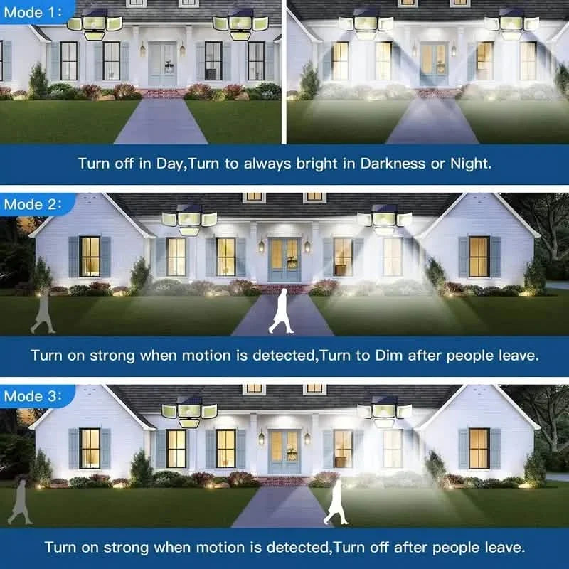 278LEDs 3000LM Motion Sensor 6500K Solar Powered, 4 Heads Security Flood, 300° Wide Angle Wall With 3 Modes