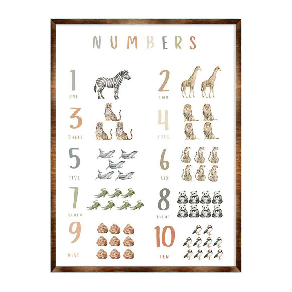 Nature Number Wall Decor - ABC 123 Kids - Homeschool I Educational Poster - Art for kids - Alphabet - Wooden Classroom Decor - 310213