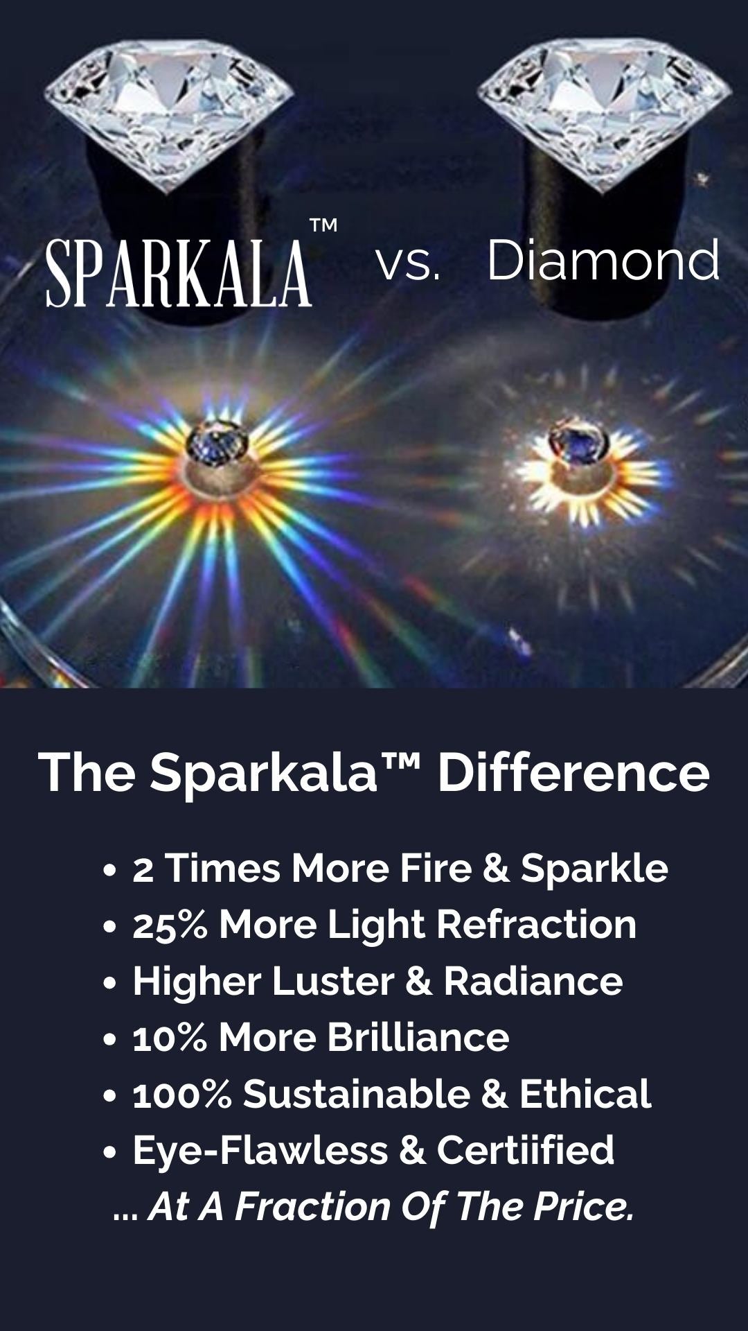 5 Carat Oval-Cut Sparkala™ Pure Sterling Silver Ring