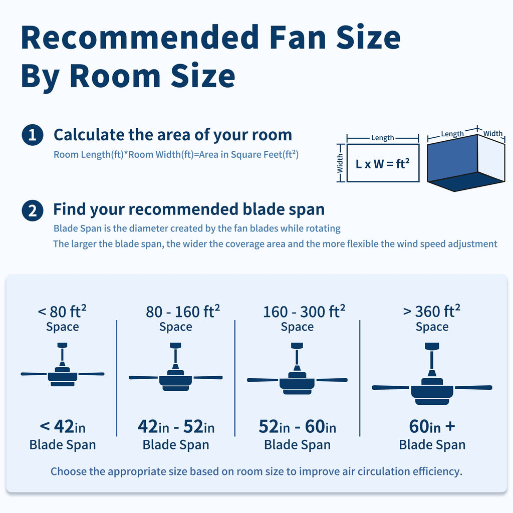 Flush Mount Ceiling Fans With LED Light And Remote Control, 5 Blades