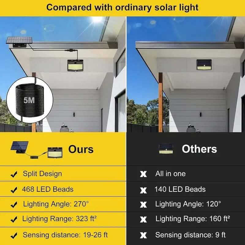 468 LED Solar Motion Sensor Security Outdoor Light