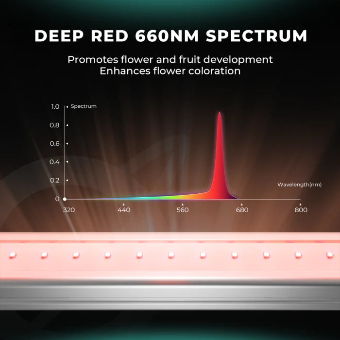 Mars Hydro Adlite IR30 IR Supplemental LED Grow Light Bar (2-Pack)