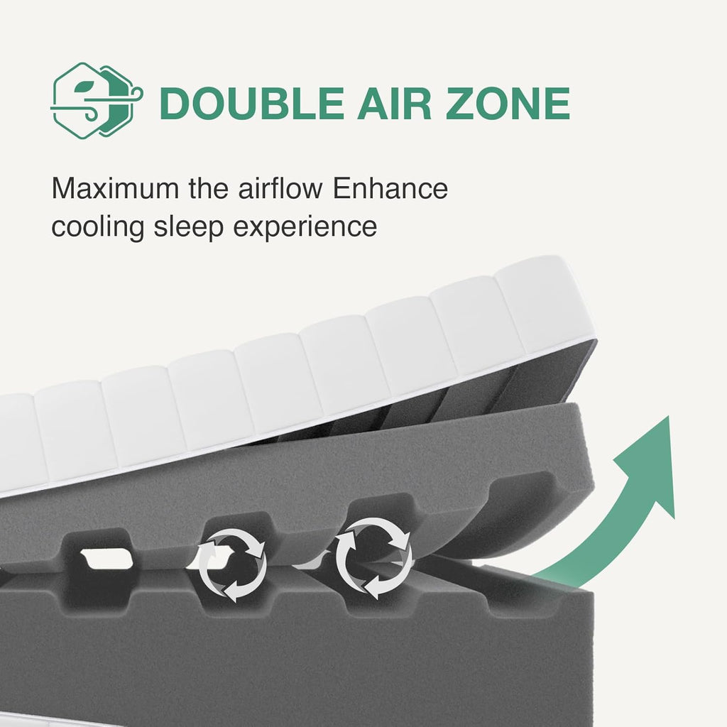 Full Size Mattress, 8 Inch Full Foam Mattress, Double Air Zone Full Size Mattresses with Flippable Design for Back & Side Sleeper, Tight Top Mattresses Fulls with Breathable Fabric Cover