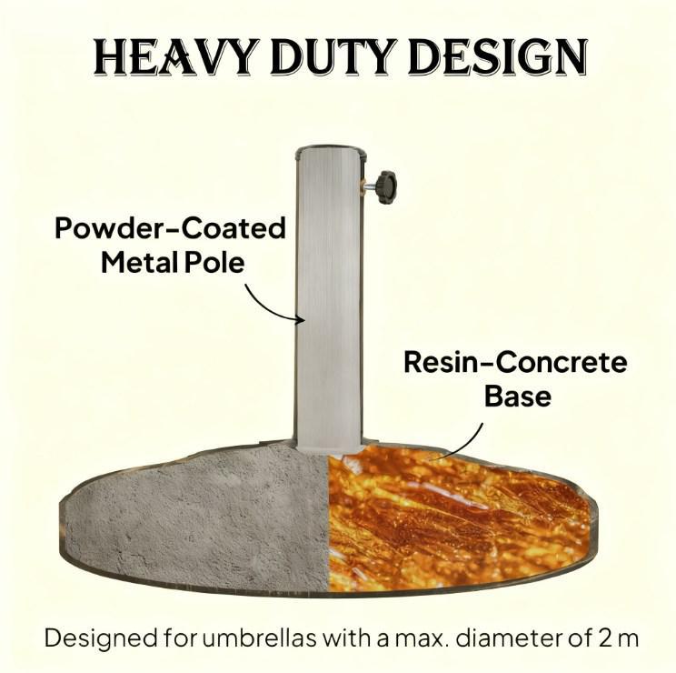 Umbrella Stand, Patio Umbrella Base, Resin Outdoor Umbrella Stand Base
