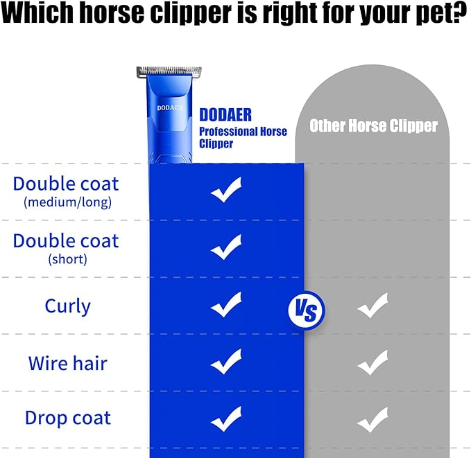 Professional Grooming Electric Corded 2-Speed Horse Clipper with Detachable Blade - Cool & Quiet Running Design - Includes Size T84 Blade for Complete Horse Grooming - Blue