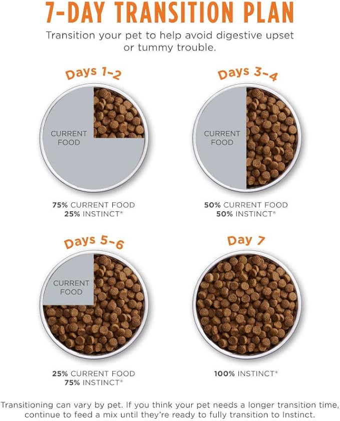 Instinct Limited Ingredient Diet, Natural Dry Cat Food, Grain Free Recipe - Real Rabbit, 4.5 lb. Bag