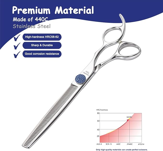 7'' Dog Grooming Scissors CNC 440C Blades Sharp and Durable Polished Thinning Dog Shears with Blue Diamond Adustable Screws Easy to Use for Groomer and Home User
