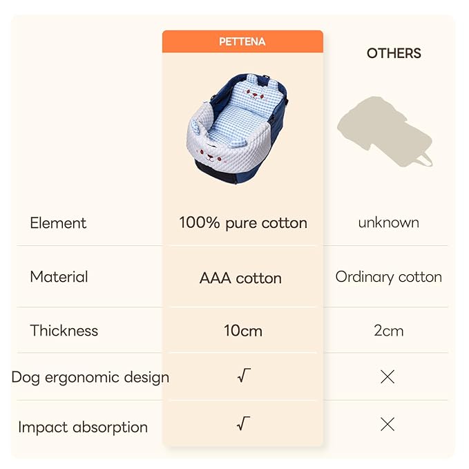 Stroller Cover for Pets, Removable & Washable Dog Stroller Cushion, Cushion & Cover for Dogs & Cats, Blue