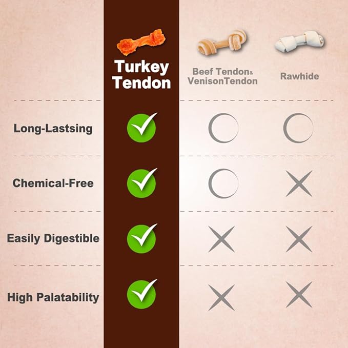 Afreschi Natural Turkey Tendon Strip 10 Units/Box, All Natural Human Grade Puppy Chew, USA-Sourced Turkey Tendon, Hypoallergenic, Easy to Digest, Rawhide Alternative