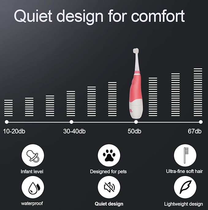 Dog/Cat Electric Toothbrush, Pet Electric Toothbrush with Searchlight/Soft Bristles, Suitable for Small Dogs and Cats