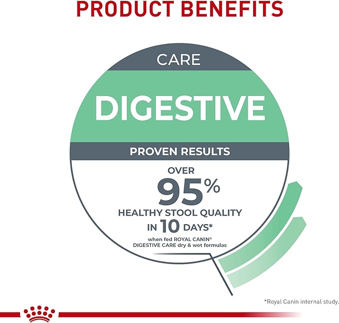 Royal Canin Digestive Care Thin Slices in Gravy Wet Cat Food, 3 oz can (12-count)