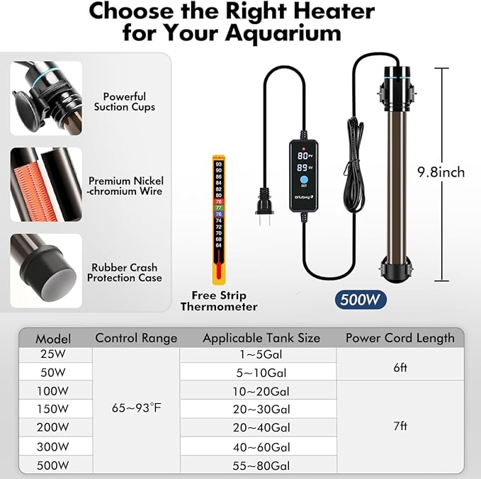 Orlushy 500W Submersible Aquarium Heater, Adjustable Fish Tank Heater with Digital Display External Controller, Overheat Protection and Free Thermometer for 55-80 Gallons Freshwater and Saltwater Tank