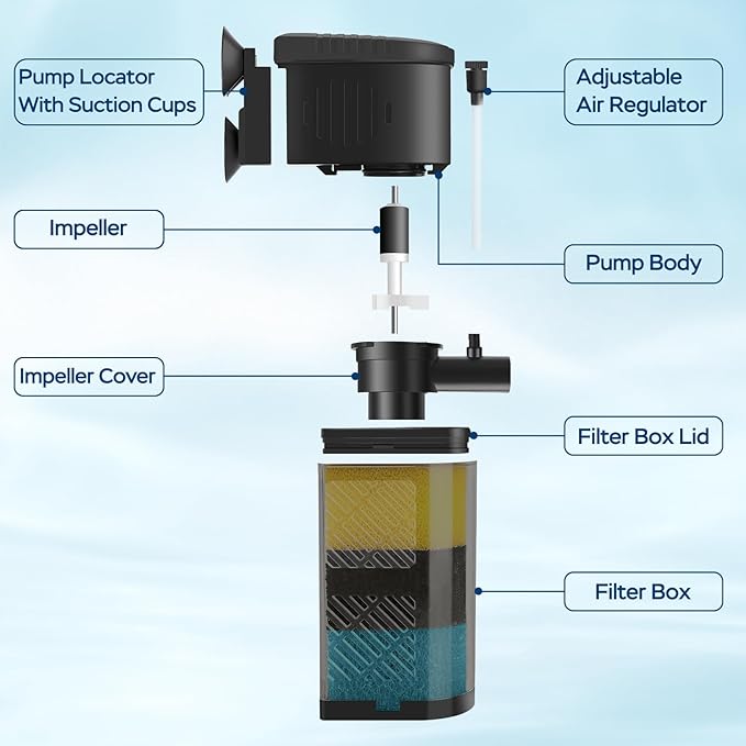 Aquarium Filter for 20-60 Gallon Tanks, Internal Fish Tank Filter, Powerful Submersible Pumps Fish Filter, Turtle Tank Filter, with Dual Water Outlet & Aeration