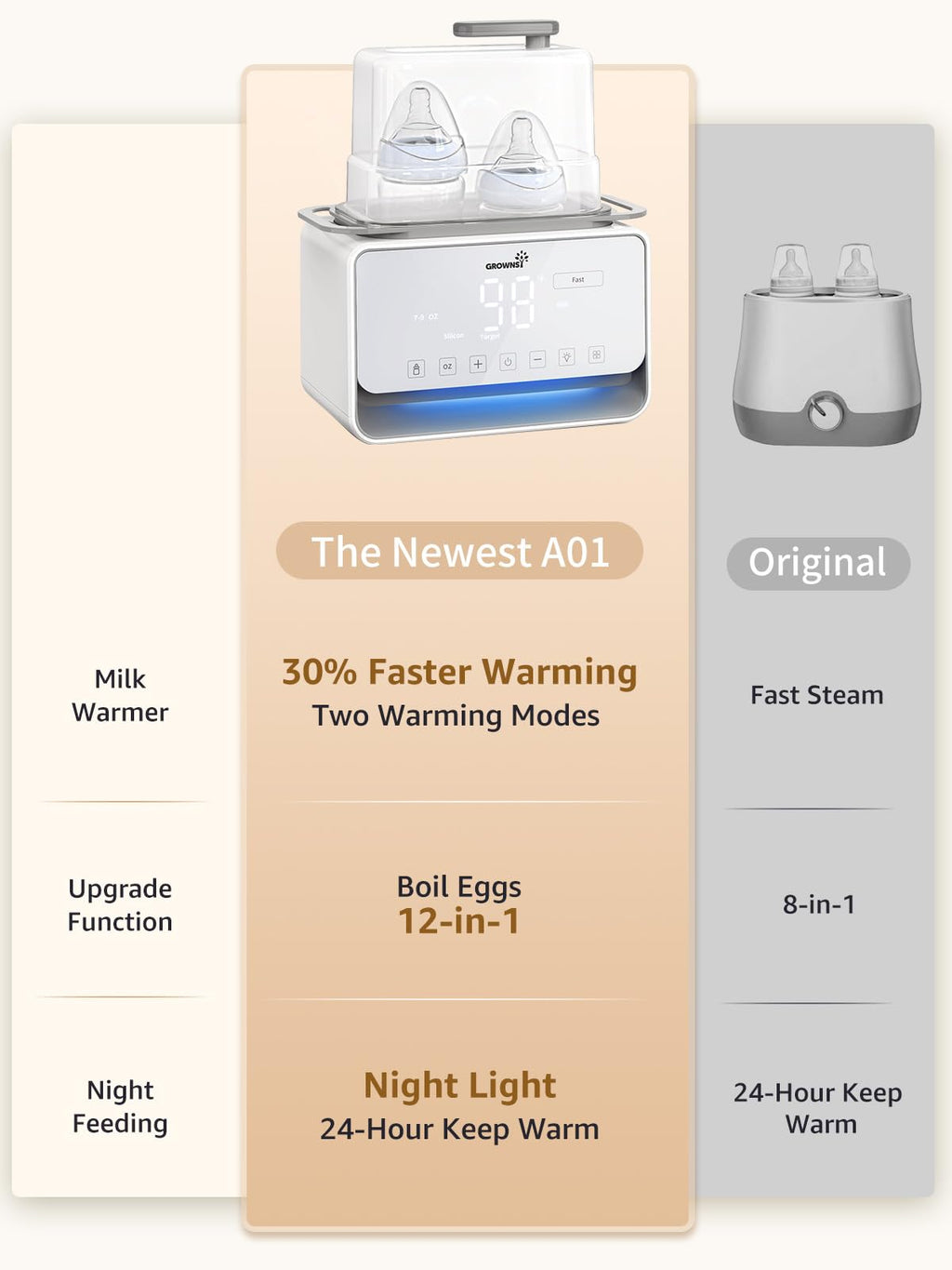 Baby Bottle Warmer, Grownsy 8-in-1 Fast Milk Warmer with Timer Breastmilk or Formula, Fits 2 Bottles, Accurate Temperature Control, with Defrost, Sterili-zing, Keep, Heat Baby Food Jars Function