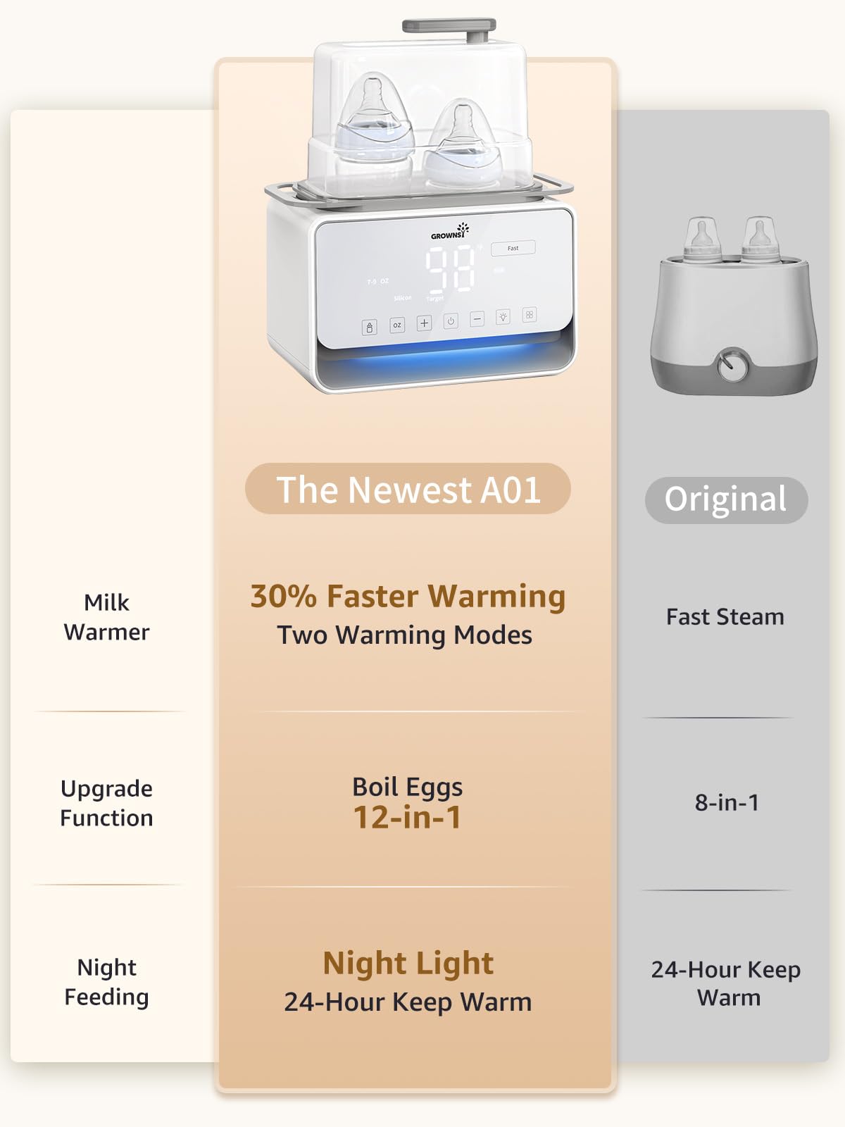 Baby Bottle Warmer, Grownsy 8-in-1 Fast Milk Warmer with Timer Breastmilk or Formula, Fits 2 Bottles, Accurate Temperature Control, with Defrost, Sterili-zing, Keep, Heat Baby Food Jars Function