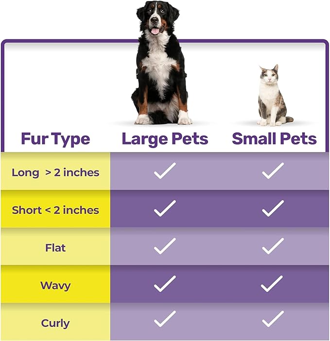 Hertzko Self-Cleaning Slicker Brush for Deshedding Long and Short-Haired Pets - Small Size Grooming Rake and Comb for Dogs and Cats