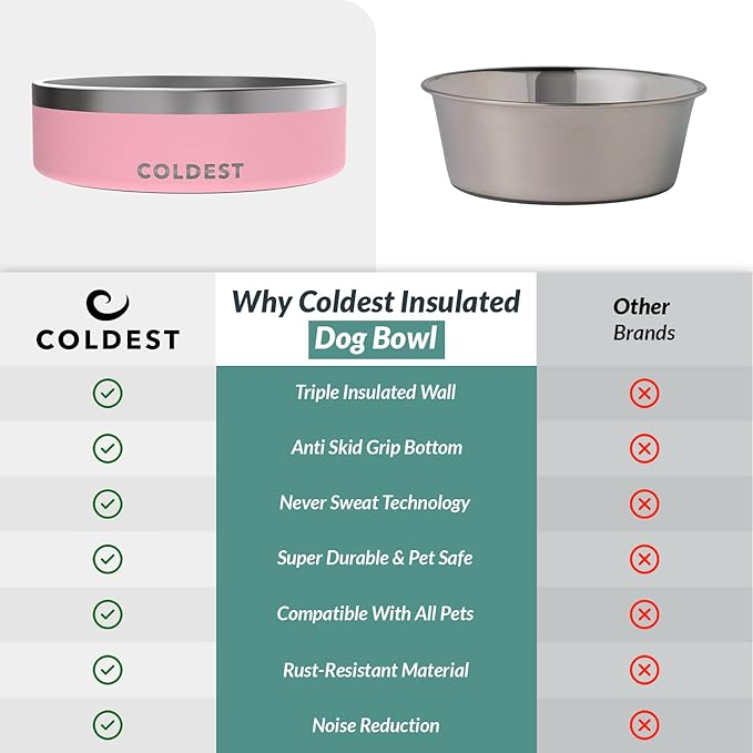Coldest Dog Bowl - Anti Rust Metal, Non Slip, 3 Layers Insulated Stainless Steel Dog Bowls - Spill Proof & Heavy Duty - Water Bowl for Dogs, Cats & Pets, Dish Washer Safe (42 oz,Cotton Candy Pink)