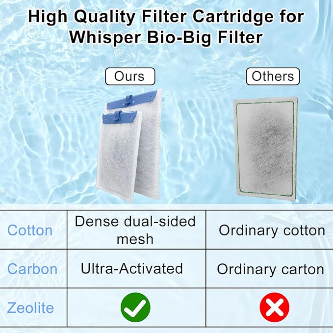 16 Pack Filter Cartridge Compatible with Whisper Bio-Bag Filters 10i/IQ10/PF10, Medium Replacement Filter Cartridges for Aquariums Compatible with ReptoFilte 20 gallons (90 GPH)