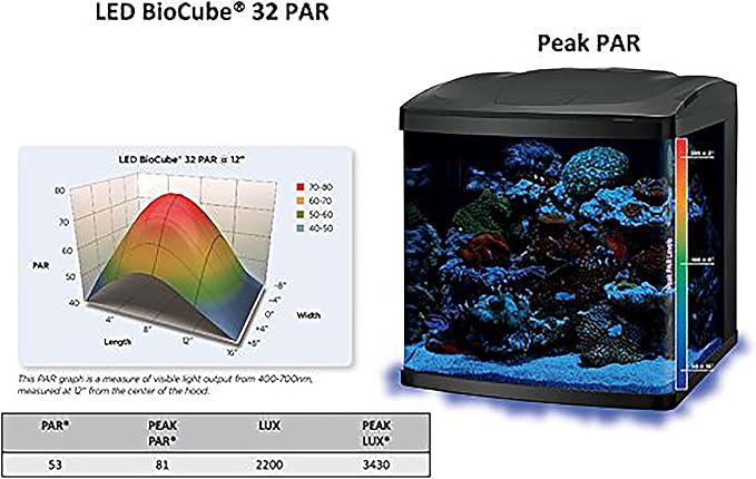 Coralife BioCube LED Aquarium Fish Tank Replacement Lid Canopy, 29/32 Gallon