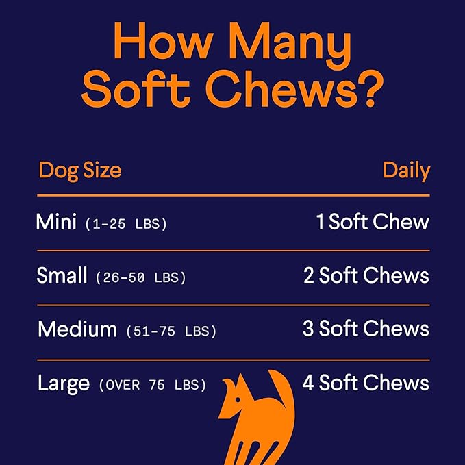 Finn All-in-1 Multivitamin for Dogs - Daily Multi with Probiotics, Omegas & Nutrients to Support Everyday Wellness - 90 Soft Chews