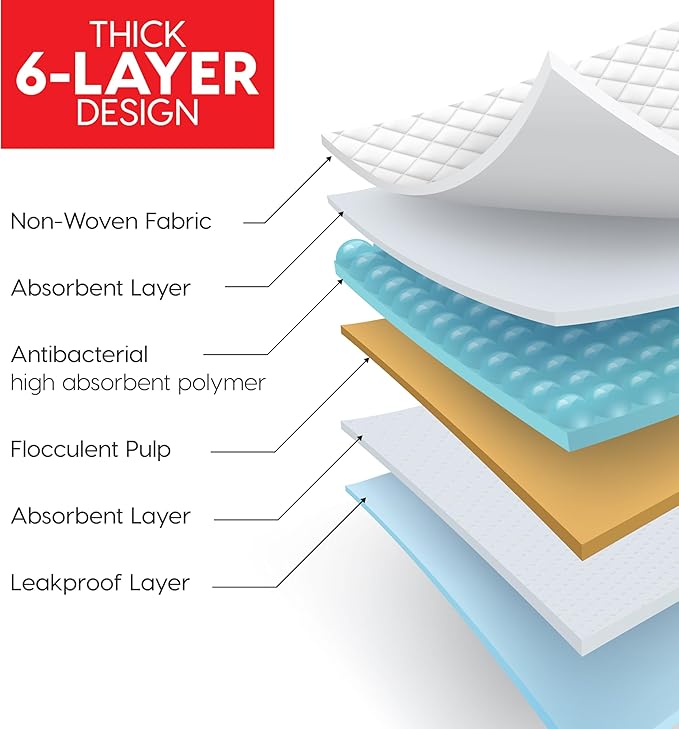 IRIS USA Dog Pee Pads – Puppy Essentials, Dog Pads, Quick Dry, Leak Proof, Thick Absorbent 6-Layer Design for Potty Training, Regular Size 22" x 22", 100 Count