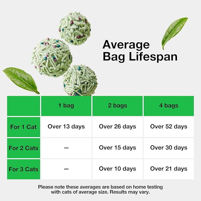 VETRESKA Tofu Cat Litter,Natural Kitty Litter Strong Clumping Flushable Cat Litter Pellets Ultra Absorbent,Odor Control,Dust-Free,Low Tracking Eco-Friendly Tofu Litter,Greentea(5.5lb×2bags)