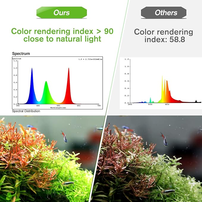hygger 25W Smart Aquarium Light, Bluetooth LED Light with App Control, Full Spectrum Fish Tank Light with 24/7 Lighting Cycle, 5 Modes, Adjustable Timer, for 18"-24" Freshwater Planted Tank