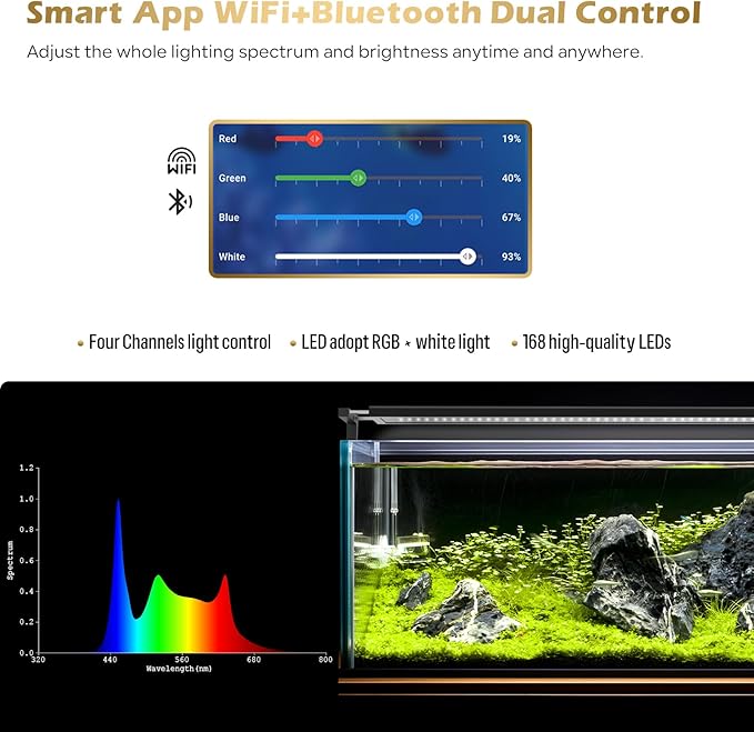 GLOWRIUM Smart Aquarium Light, Bluetooth + WiFi Dual Control Freshwater Fish Tank Light with App, Multi-preset Spectrum, Brightness Adjustable, Anti-Drop, Real Time Water Temperature Sensor (24-36 in)