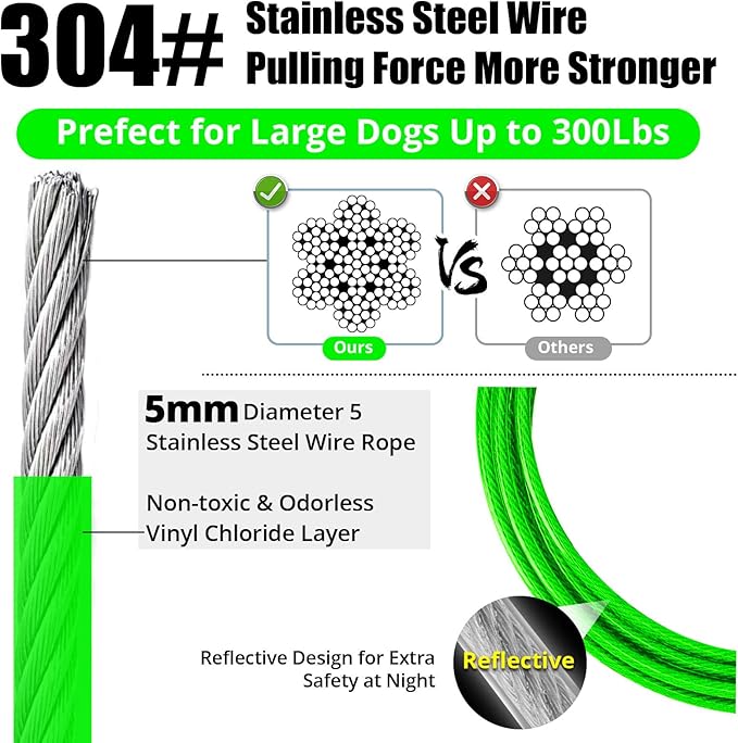 Jenico Dog Tie Out Cable, 10/15/20/30/40/50/70/100/150FT Runner Cable with Swivel Hook and Shock Spring, Yard and Camping Dog Leash Run Tether, Up to 500 LBS
