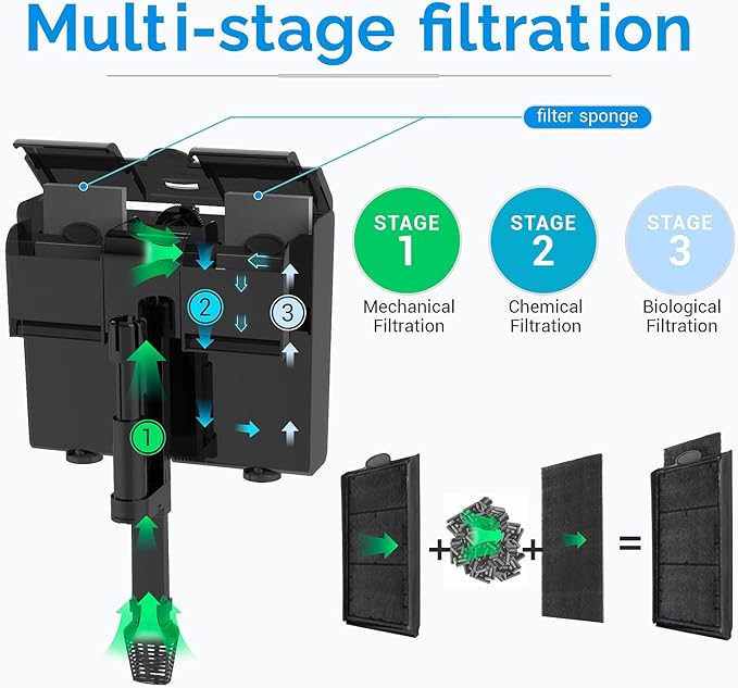 U-V Aquarium Filter for 20-50 Gallon Tank,Hang On Back Aquarium Filter Green Water Cleaning Machine,HOB Filter Ultra-Quiet Powerful Pump 170GPH for Fish Turtle Tank with Surface Skimmer