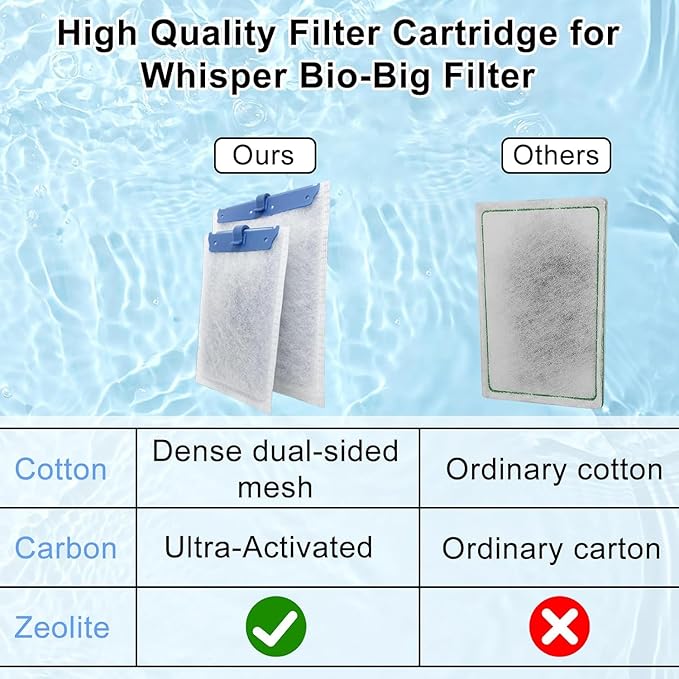 9 Pack Filter Cartridge Compatible with Whisper Bio-Bag Filters 10i/IQ10/PF10, Medium Replacement Filter Cartridges for Aquariums Compatible with ReptoFilte 20 gallons (90 GPH)