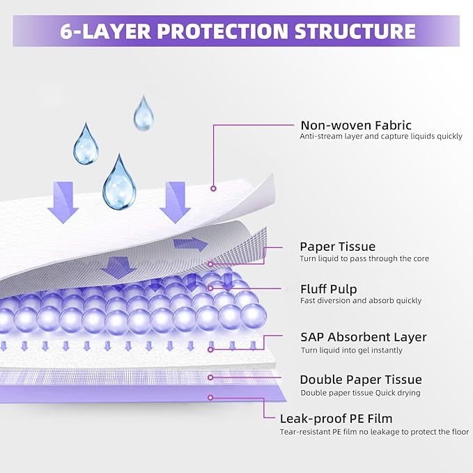 IMMCUTE Cat Pads 16.9" X 11.4", 30 Ct | Pee Pads for Cats | Thickened 6-Layer Super Absorbent Pads | Pee Pads for Tidy Cats Breeze Litter System | Cat Pee Pads