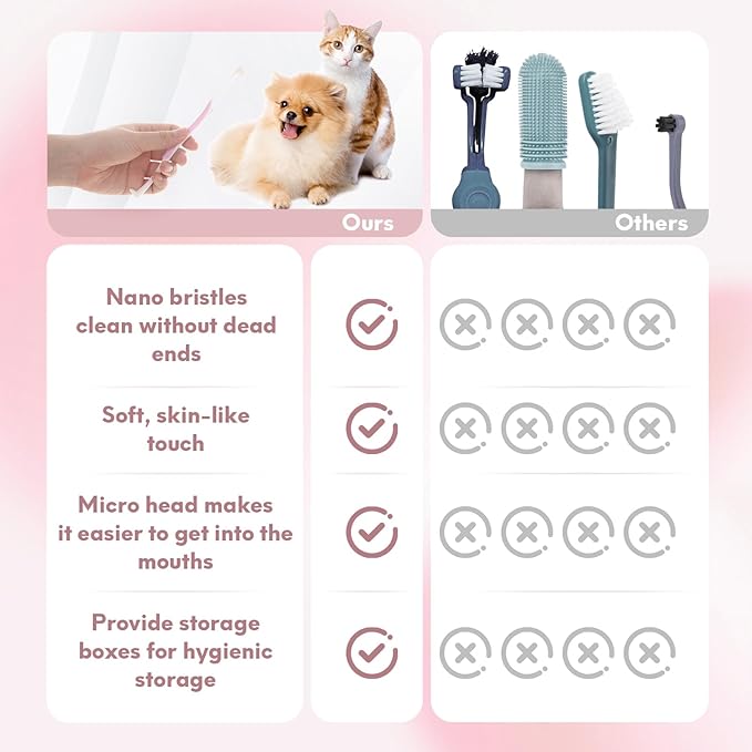 2 Pcs Dual-Sided Cat Toothbrush with Micro Brush Head, Ultra Soft Nano Bristles Pet Toothbrush Kit, Kitten/Puppy Toothbrushes, Fit into Cats/Small Dogs Mouth, Avoid Bleeding Gums
