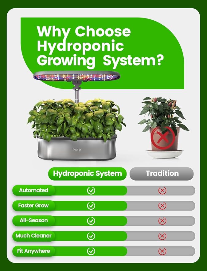 LetPot LPH-SE Hydroponics Growing System, 12 Pods Smart Herb Garden Kit Indoor, Indoor Garden, APP & WiFi Controlled, with 24W Growing LED, 5.5L Water Tank, Pump System, Automatic Timer
