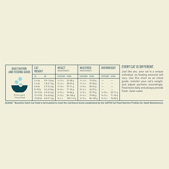 ACANA Dry Cat Food Bountiful Catch Salmon Catfish and Herring 10lb Bag