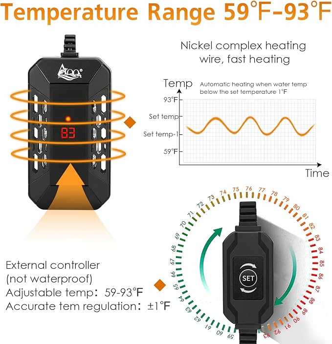 AQQA Aquarium Submersible Heater for Fish Tank,LED Temperature Display and Built-in Thermometer,External Controller Temperature Control Range 59℉-93℉,Safety Control Protects 50W