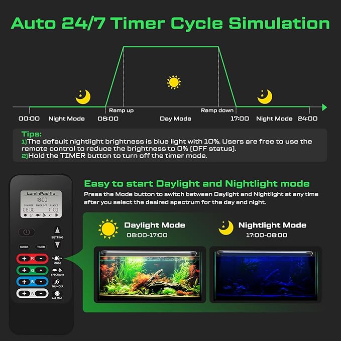 LED Aquarium Light with Remote, IP67 Waterproof Freshwater Planted Grow Light, Full Spectrum Fish Tank Light with Timer, Dimmable RGB+W, Upgrade Appearance, High Performance (48-53inch)