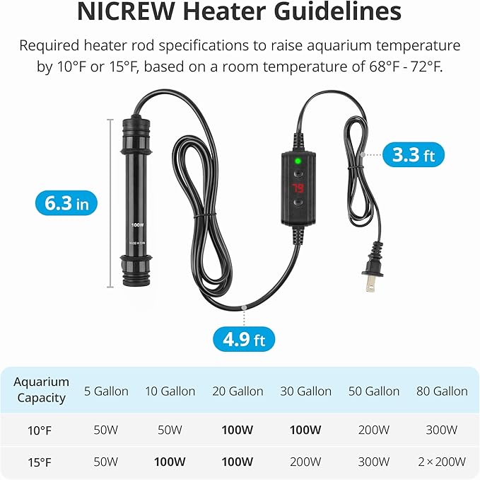 NICREW 100W Aquarium Heater with Temperature Adjustable Controller & Dual Sensors, 10-20 Gallon Submersible Fish Tank Heater, Overheat Protection