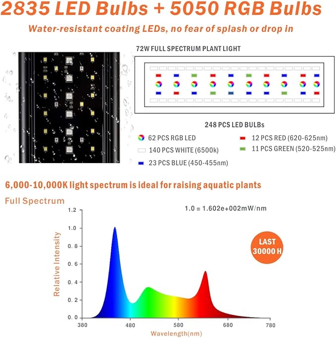 hygger Auto On Off 48-55 Inch LED Aquarium Light Extendable Dimable 7 Colors Full Spectrum Light Fixture for Freshwater Planted Tank Build in Timer Sunrise Sunset
