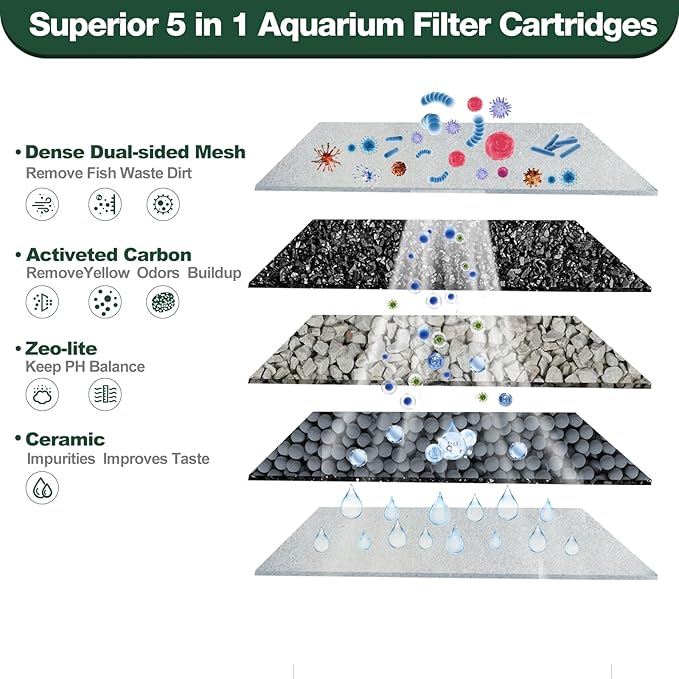 8 Count Medium Filter Cartridges Compatible with Tetra Whisper Bio-Bag Filters Medium Replacement Filter Cartridges for Whisper ReptoFilter and 10i IQ10 PF10 Power Filters -Ready to Use