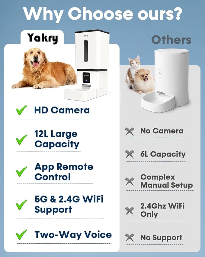 Automatic Dog Feeder Large Breed with Camera - 12L/50 Cups 5G WiFi App Control Dog Food Dispenser, Easy Setup, HD 1080P Video with Night Vision by Yakry