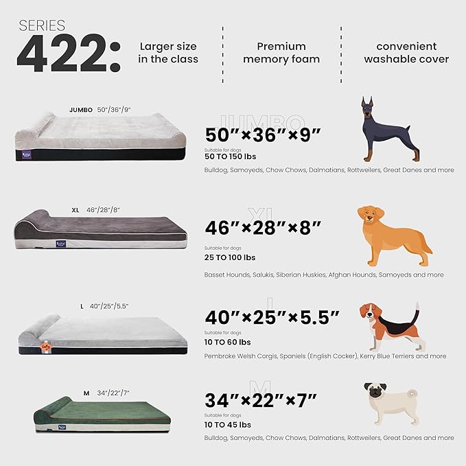 Laifug Orthopedic Memory Foam Extra Large Dog Bed Pillow (50"x36"x10", Gray Blue) Durable Waterproof Lining and Removable Washable Cover and Smart Design