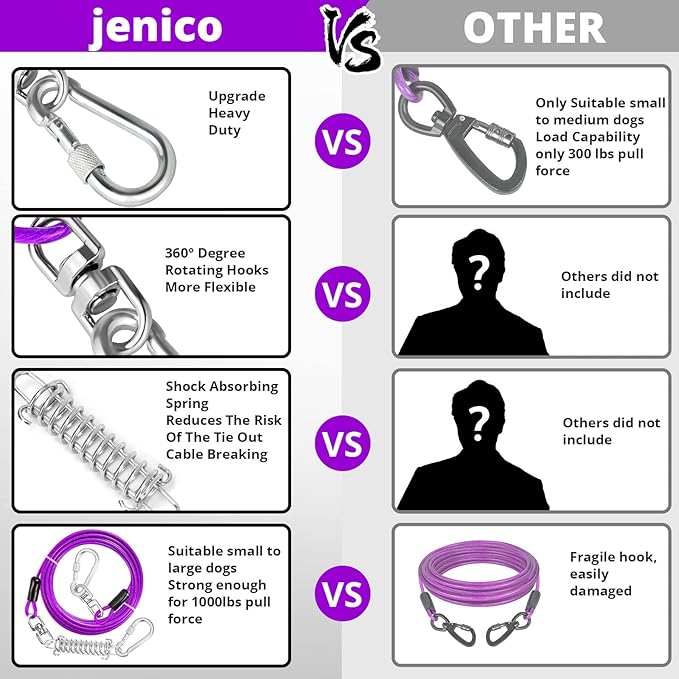 Jenico 100 FT Dog Runner Cable with Swivel Hook, Outdoor Training Line for Small to Medium Pets Up to 500 LBS