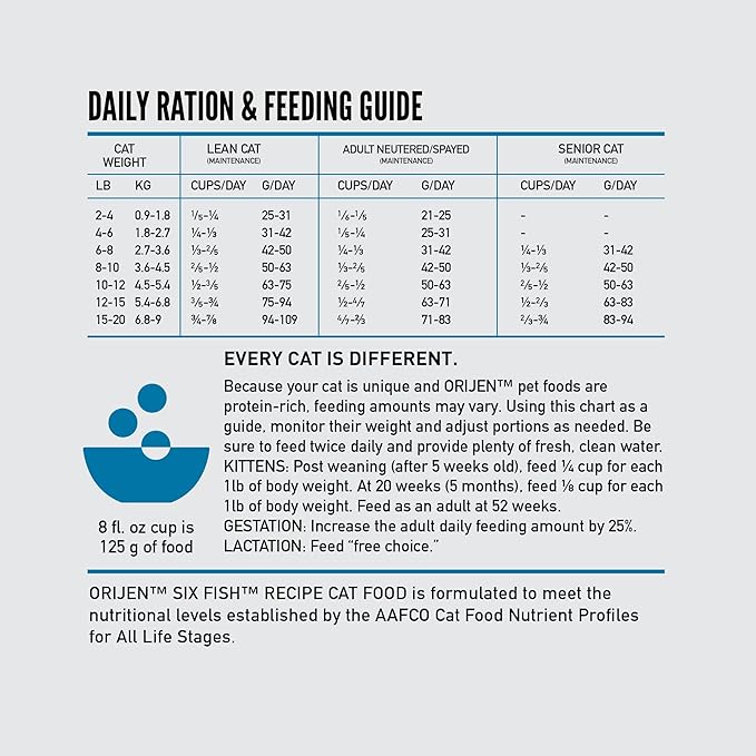 ORIJEN Grain Free High Protein Premium Dry Cat Food Six Fish Recipe 12lb Bag
