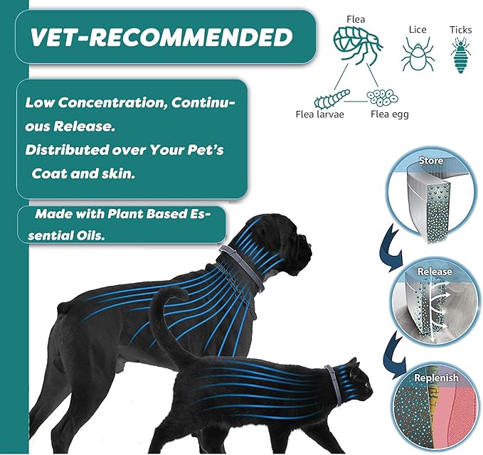 Natural Flea and Tick Collar for Puppies - Provides 24-Month Protection, Safe Pest Control - Waterproof and Strong - Includes Free Flea Comb and Tick Tweezer - 4-Pack