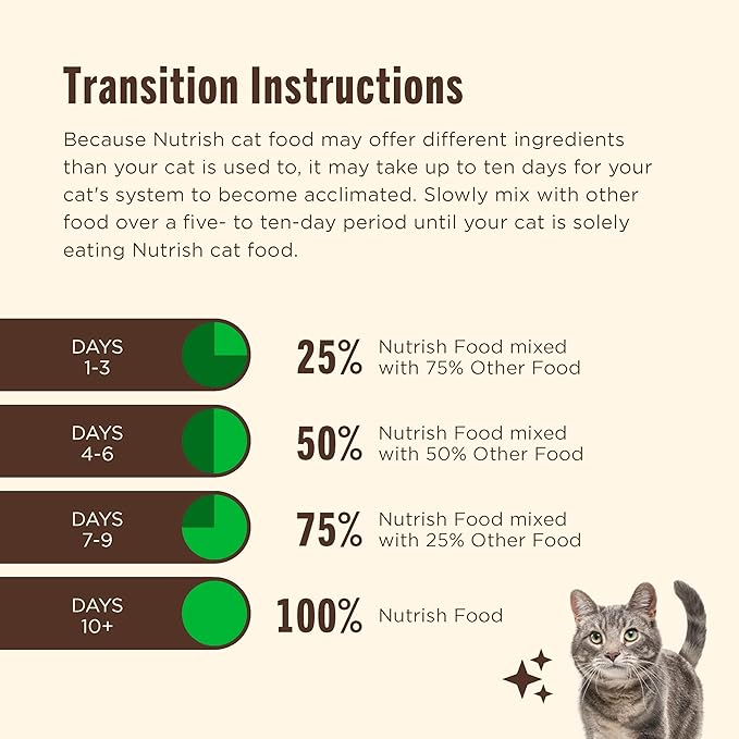 Nutrish Everyday Digestion Dry Cat Food, Chicken Brown Rice and Salmon Recipe with Peas and Carrots, 3 lb. Bag, 4 Count, (Rachael Ray)